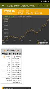 It's a debate that has raged on since bitcoin first burst onto the scene. Kenya Bitcoin Cryptocurrency News Price For Android Apk Download