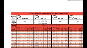 Bolt Torque Chart 8 Hobbiesxstyle