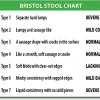 Stool Chart Nhs Moheganfd Org