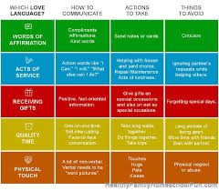 Languages Of Love College Paper Example