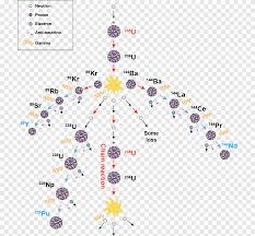 The specific activity is the. Particle Physics Uranium 235 Plutonium 241 Radioactive Decay Decay Chain Text Particle Png Pngegg