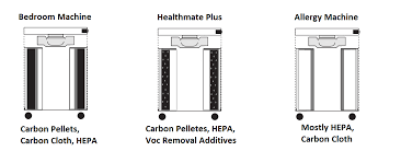 Check spelling or type a new query. Austin Air Bedroom Machine Air Purifier Review