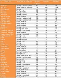 Calorie Table For Vegetables Vegetables All The
