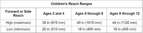 designing for children in the ada