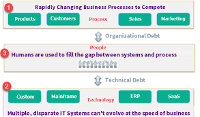 Calculations are done automatically in software programs, minimizing errors and increasing efficiency. Rpa Tutorial What Is Robotic Process Automation Application