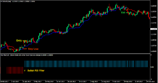 Trade on the expertoption platform with the expertbot. Trend Magic Rsi Forex Trading Strategy The Wealth Race
