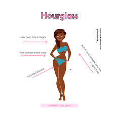 This body type quiz will reveal your body type by some simples questions (for both men and females). How To Style Your Body If You Have An Hourglass Body Shape Autum Love