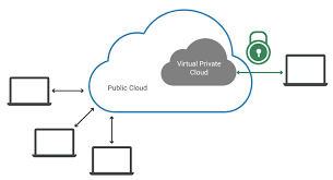What Is A Virtual Private Cloud Vpc Cloudflare