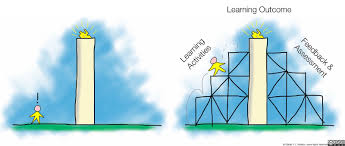 Contextualize meaning, definition, what is contextualize: Contextualizing Learning Using Scaffolding By Kriti Khare A Teacher S Hat Medium