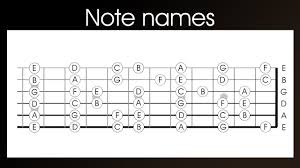 Guitar Note Names Left Handed Learn The Notes Names On A Guitar In 4 Easy Steps