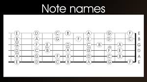 guitar note names left handed learn the notes names on a guitar in 4 easy steps