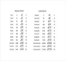 Sample Square Root Chart 7 Free Documents In Pdf