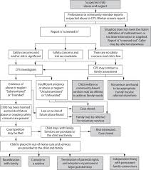 5 The Child Welfare System New Directions In Child Abuse And Neglect Research The National Academies Press