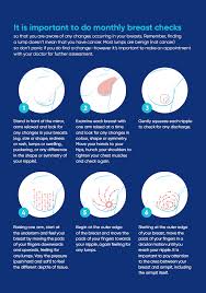 It occurs when a mutation, or abnormal change occurs that upsets how our cells there are two types of breast cancer tumors: Breast Check Your Breasts Mater Mothers