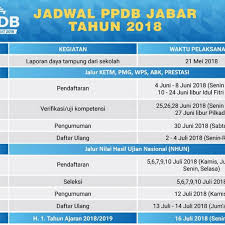 Pendaftar dinyatakan lulus smp/mts/sederajat dan dibuktikan dengan ijazah. Sman 1 Batujajar Sekolah Menengah Umum
