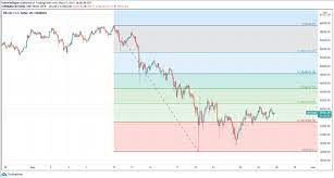 Bitcoin (btc) historic and live price charts from all exchanges. Muawo Aecsvpjm