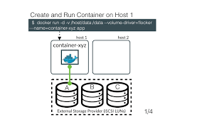 It allows us to store the signal or the waveform in the digital format, and in the digital memory also it allows us to do the digital signal processing techniques over that signal. Follow Up Post Using Persistent Storage With Containers Cloud Architect Musings