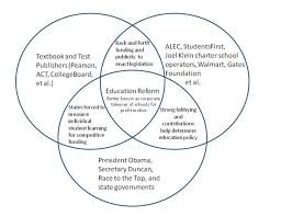 Capitalism Vs Socialism Venn Diagram Capitalism Vs
