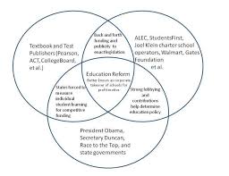 Capitalism Vs Socialism Venn Diagram Capitalism Vs