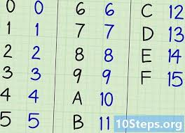 Check spelling or type a new query. Bagaimana Untuk Menukar Nombor Heksadesimal Ke Nombor Binari Atau Nombor Perpuluhan Bagaimana Untuk 2021