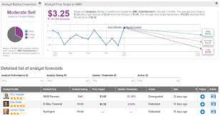 We measure value with a variety of. The Show S Over For Amc Stock