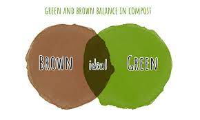 What does green and brown make. How To Make Compost From Kitchen Waste The Easy Way Help Me Compost