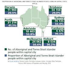 In 2016, the census will count close to 10 million dwellings and approximately 24 million people, the largest number counted to date. Census 2016 Aboriginal And Torres Strait Islander Population Growing Nitv