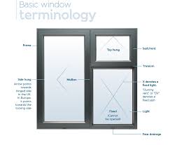 Guide To Casement Window Sizes Origin Uk