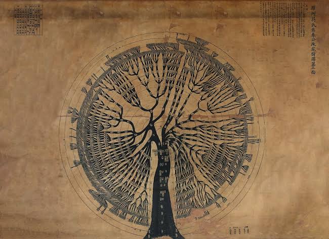 The Jokbo: Pillar of Korean genealogy and social identity - Planète Corée