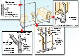 Index Php 550 396 Pixels Bathroom Plumbing Diy Plumbing Plumbing