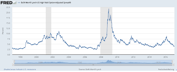 getting defensive in high yield seeking alpha