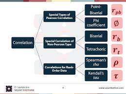 Correlation Statistics Math Behavioral Analysis Data Science