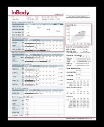 Body Fat Analysis Inbody