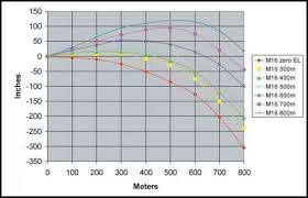 Figure Meter Boresight Target And Meter Zero Offset