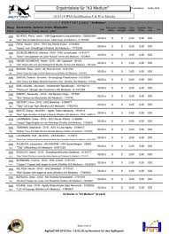 In der qualifikationsgruppe g zur wm 2018 in russland belegen die italiener drei tage nach dem 1:1 gegen. Wm Quali 2019 1 Lauf Medium Agility Dtc Agilitypark Mendig Facebook