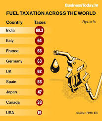 *prices might vary from site to site in the same city. 69 India Now Has Highest Taxes On Petrol And Diesel In The World