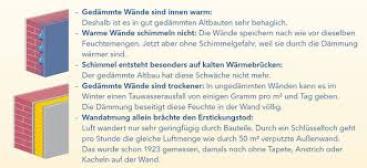 Eine außenwand nur zum teil von innen zu dämmen ist keine gute idee. Dammung Von Aussenwanden Energie Fibel Osthessen