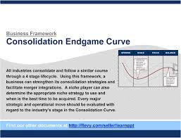 Consolidation Endgame Curve Framework In 2020 Growth Strategy Scientific Management Corporate Strategy