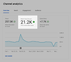 Here are the best youtube strategies to gain your first free (and real!) 1000+ subscribers. How To Grow Your Youtube Channel In 2021