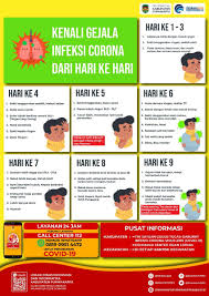 Beberapa gejala infeksi virus corona di minggu pertama. Diskominfo Purwakarta Sur Twitter Kenali Gejala Awal Terinfeksi Virus Corona Dari Hari Ke Hari Mari Jaga Kesehatan Lakukan Upaya Upaya Untuk Mencegah Terinfeksi Virus Corona Diskominfopurwakarta Purwakartaistimewa Lawancorona Purwakarta