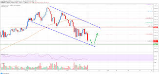 The price of ethereum has increased from less than $1 in 2016 to well in excess of $1,000 at the start of 2018. Up6mr5nlmkicnm