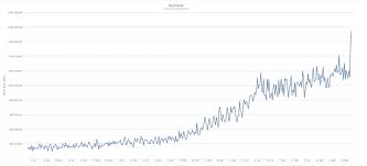 7 Reasons Bitcoin Mining Is Not Profitable Or Worth It 2019