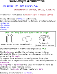Know Your Architectural Styles Romanesque Chrispy Thoughts American architecture series international style modern architectural design.