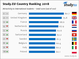 With a population of 31,454,000, malaysia is a federal constitutional monarchy located in southeast asia. Germany Confirms Its Foreign Enrolment Growth For 2017 Icef Monitor Market Intelligence For International Student Recruitment