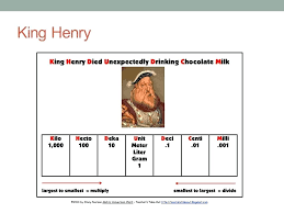 24 Unfolded King Henry Chart Math