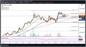 Much like investing in gold and silver , it doesn't pay interest or dividends. Union Square Ventures Announces Crypto Investment