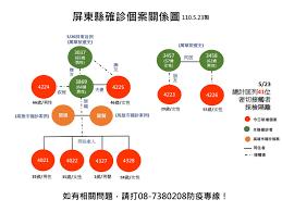 今日新增確診數 = (cdc發佈之新增確診數) 請點此連結, 查閱校正回歸相關資料. æ½˜å­Ÿå®‰ å±æ±5 23æ–°å¢ž8ä¾‹ å…¬å…±æ´»å‹•å²è¶³è·¡å…¬å¸ƒ Facebook