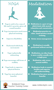 Yoga is a traditional form of practicing exercises. Difference Between Yoga And Meditation Their Benefits