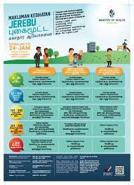Understanding how to identify and define hazing 2. Moh Haze Health Advisory For The Public