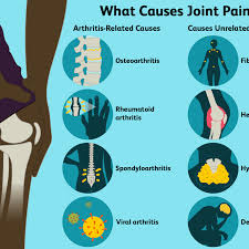 Maybe you would like to learn more about one of these? Joint Pain Causes Treatment And When To See A Doctor